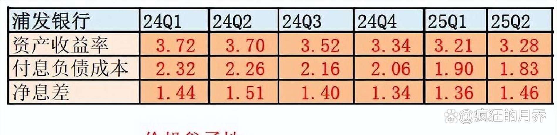 浦发转债即将“退场” 收官阶段转股规模飙升