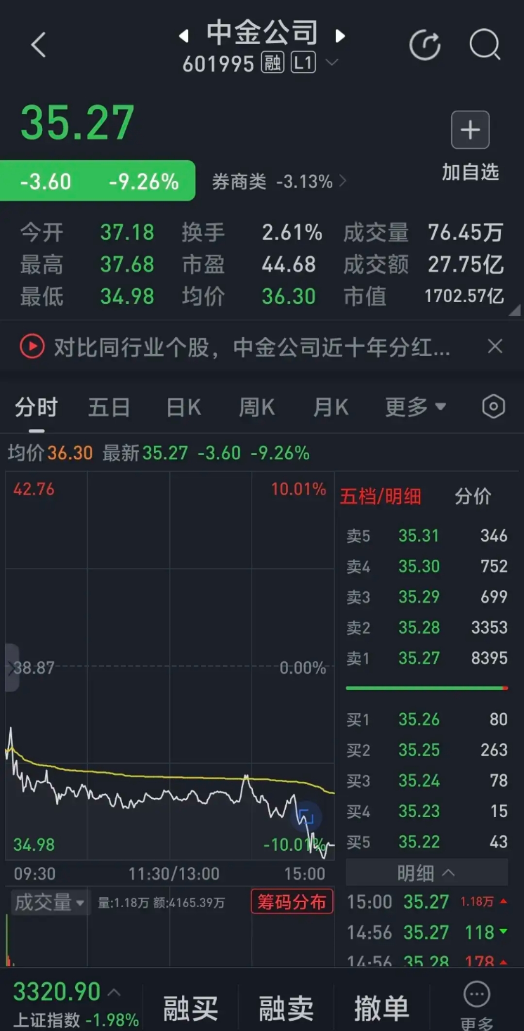 券商年内发行科创债近600亿元 发行呈现票面利率较低等特征