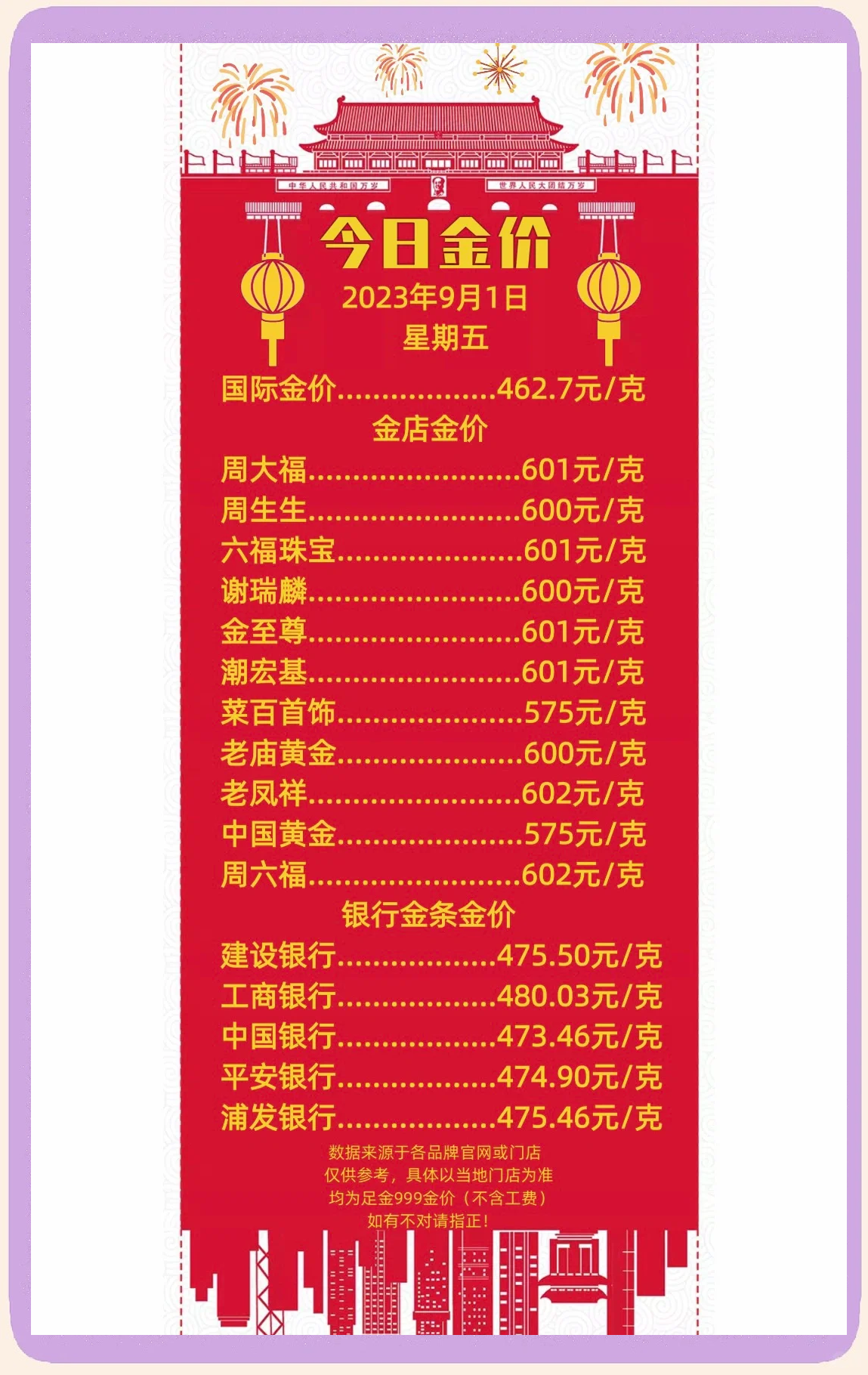 今日看点｜黄金、白银期货合约涨跌停板幅度将调至14%