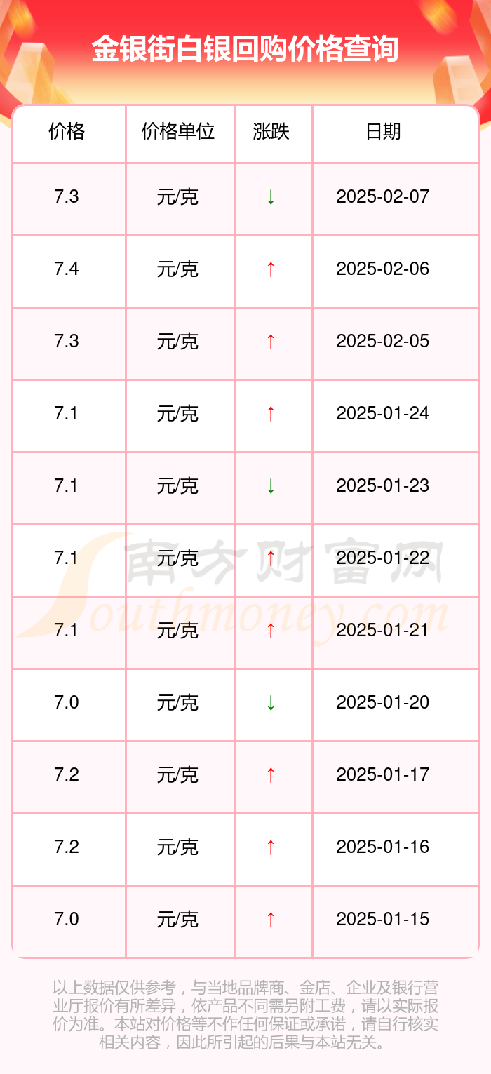 今日看点｜黄金、白银期货合约涨跌停板幅度将调至14%