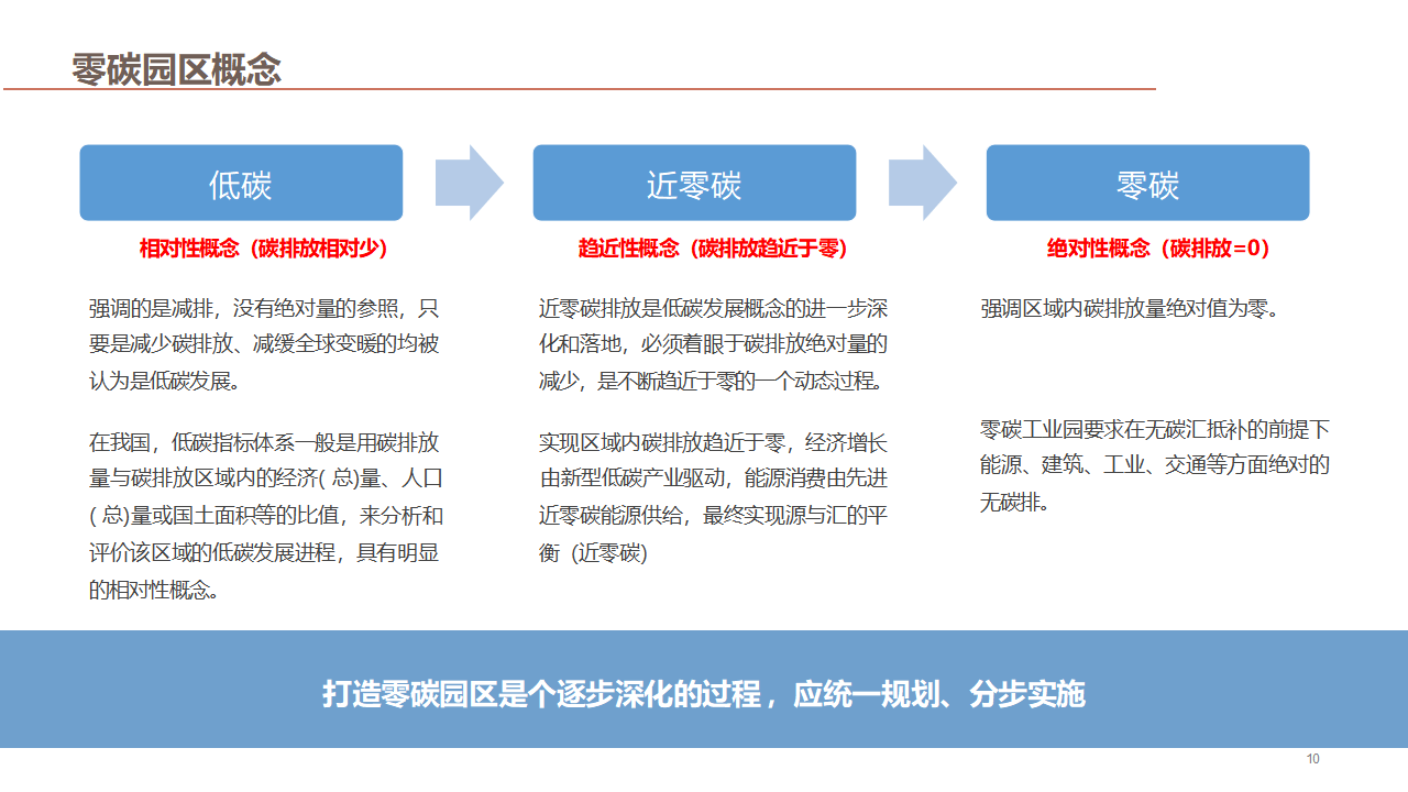 多地零碳园区建设提速 中小企业探索破解高成本难题