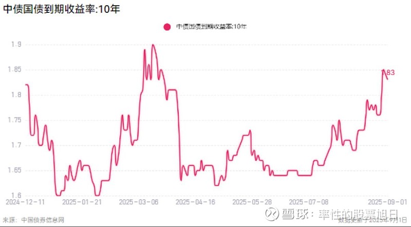 国债期货收盘集体上涨 30年期主力合约涨0.16%