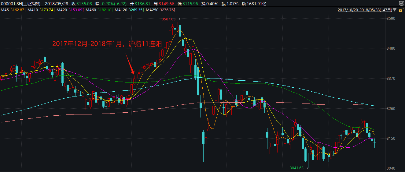 “银伟达”来了,农行股价13连阳之后总市值登顶A股