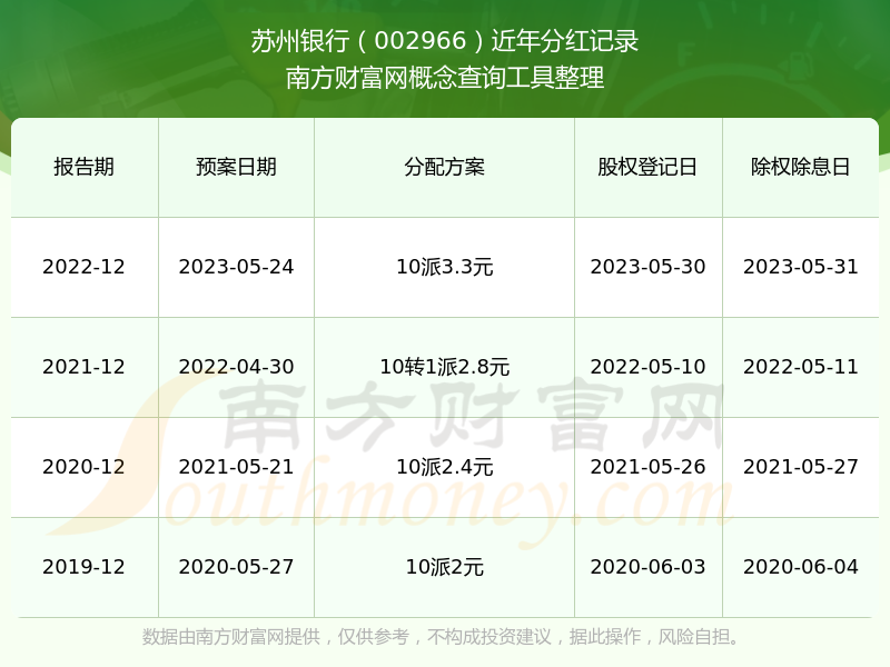苏州银行：关于2025年二级资本债券（第一期）发行完毕的公告
