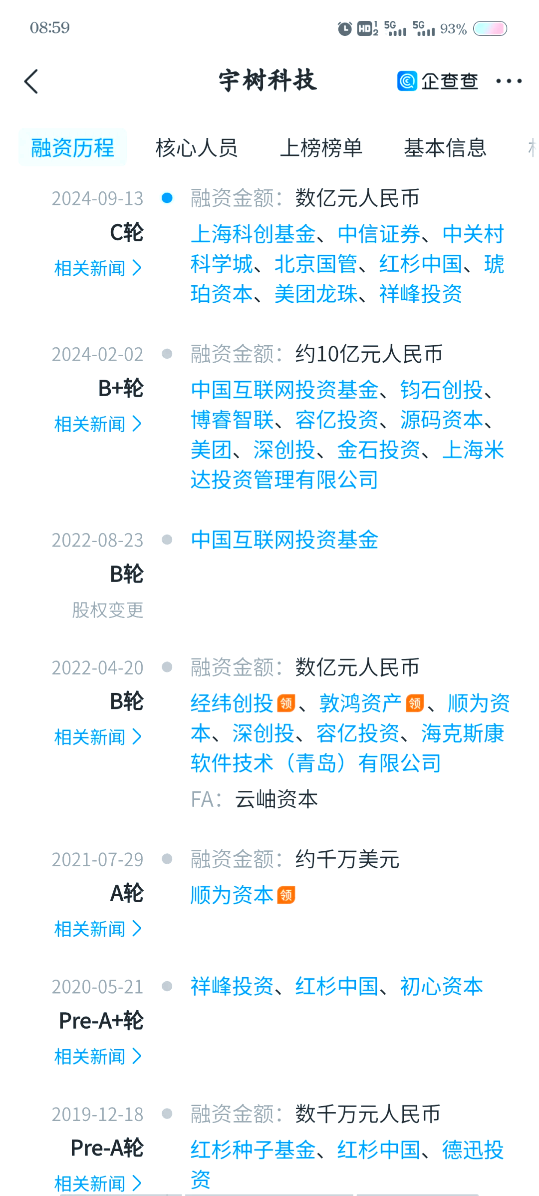 独家！宇树科技IPO，最新进展→