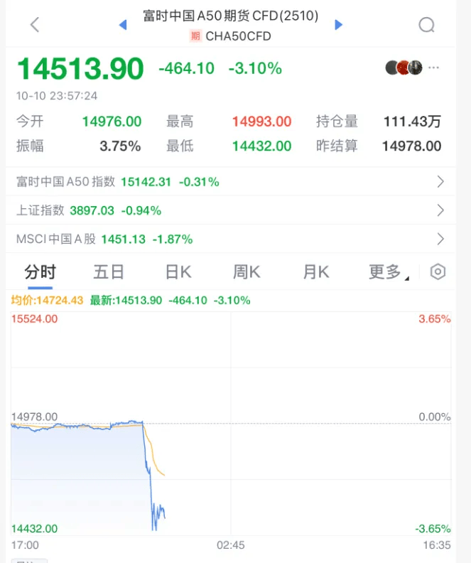 黑天鹅突袭！刚刚，猛烈抛售！