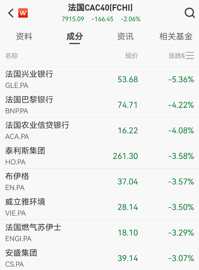 黑天鹅突袭！刚刚，猛烈抛售！