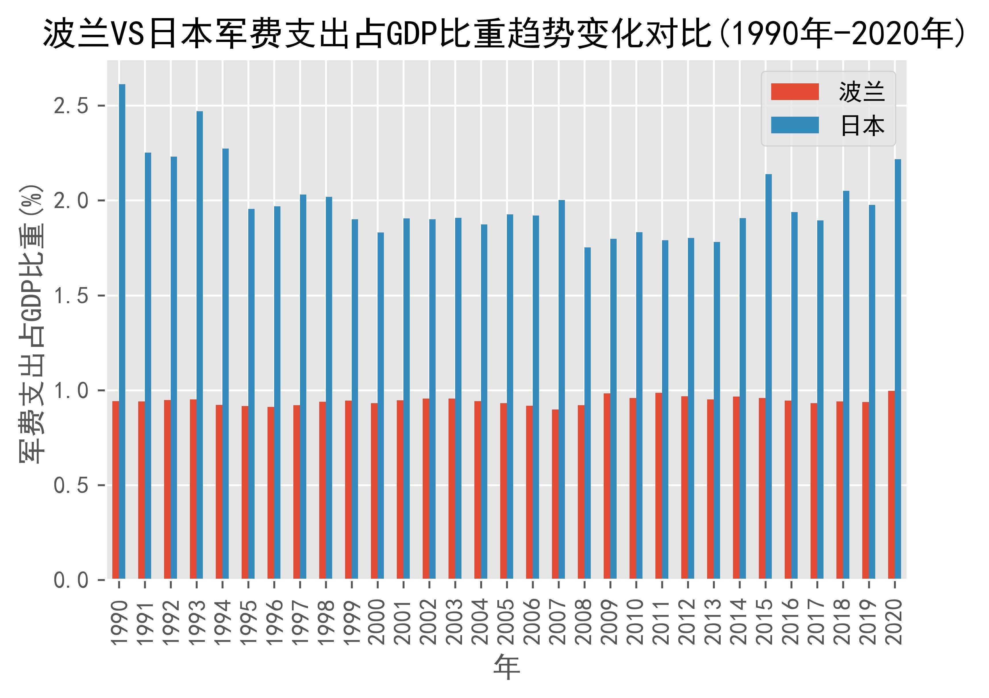 世界银行将加纳增长率 上调至4.3%