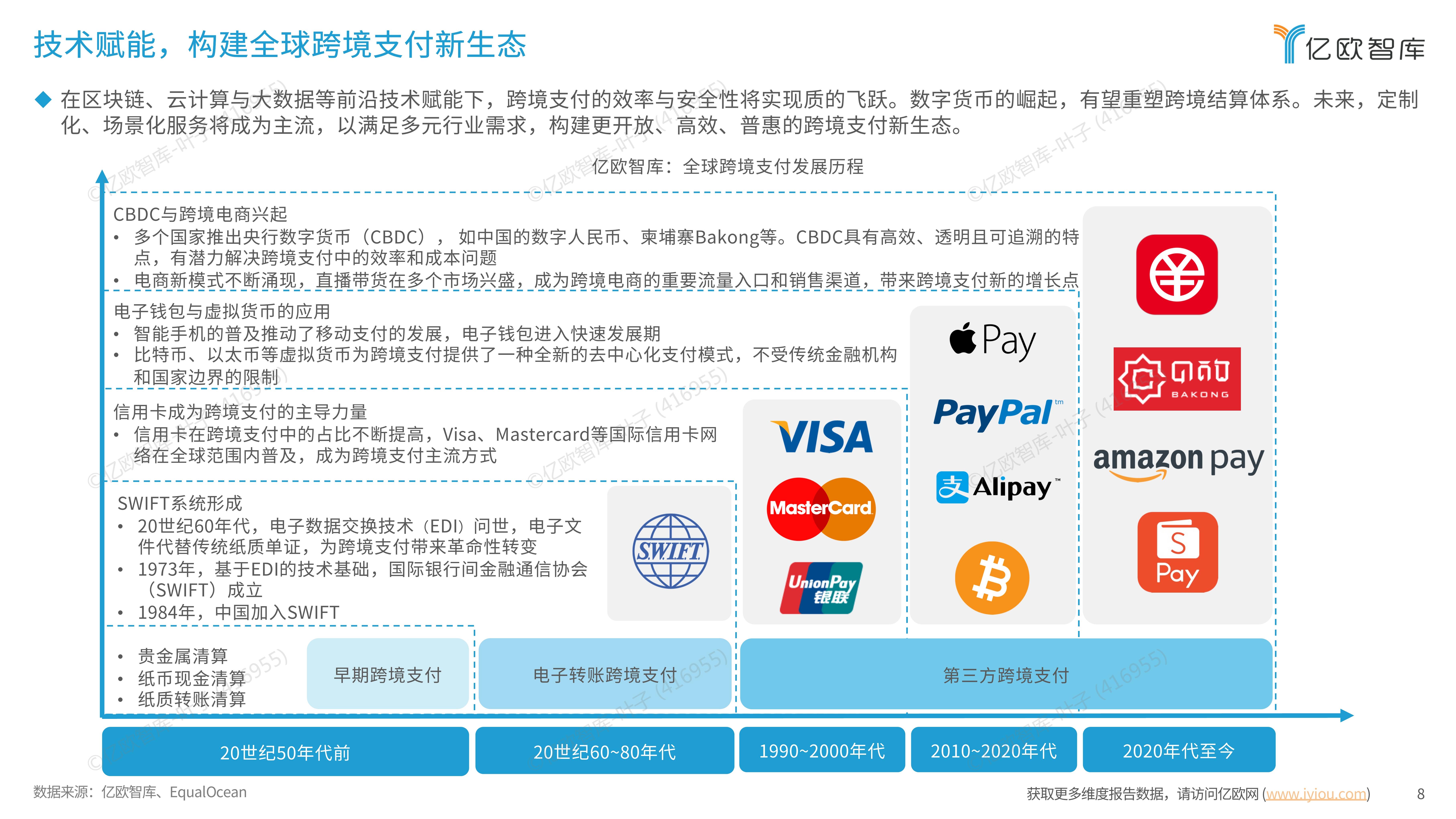 2030年东盟数字经济规模或达2万亿美元