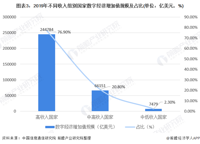 2030年东盟数字经济规模或达2万亿美元