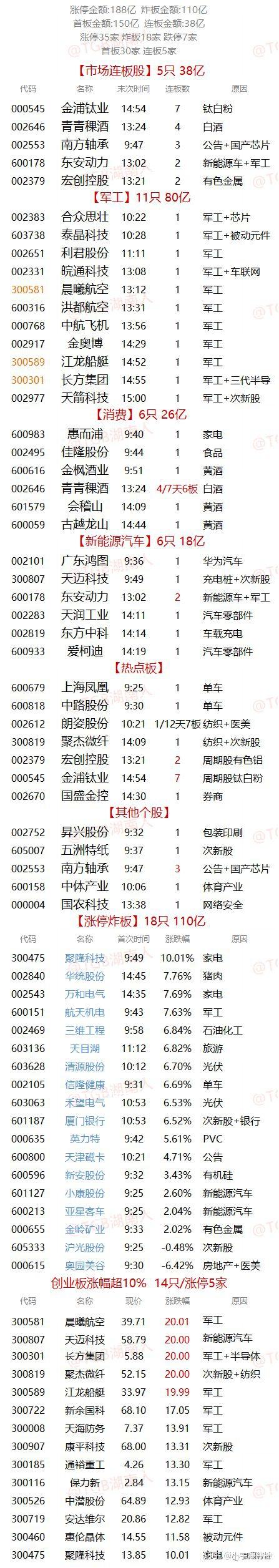 38股获融资客大手笔净买入