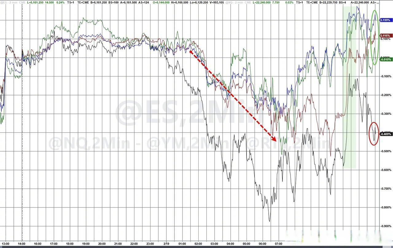 联邦政府停摆满三周 资金避险促美债收益率续跌