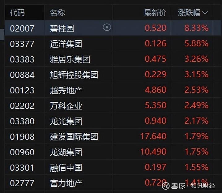 恒邦转债跌近4%
