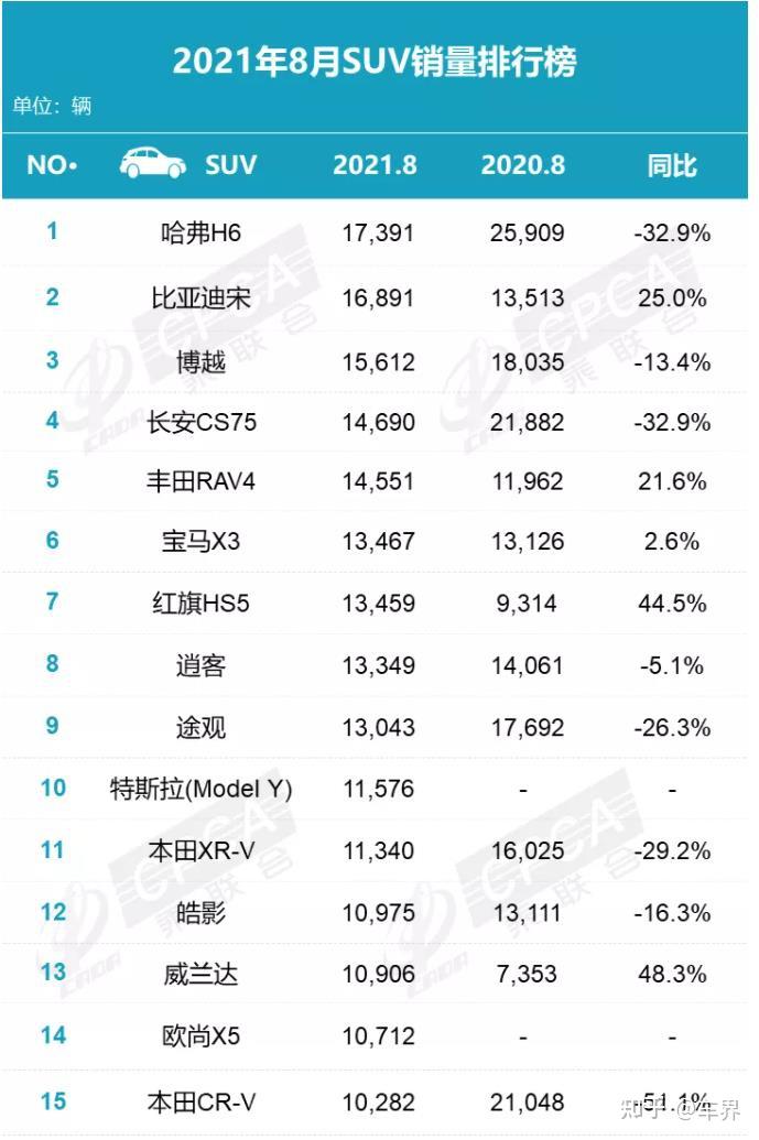 今年1至8月份韩出口持续增长