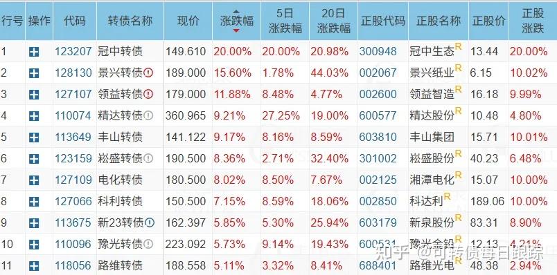 这只银行转债 迎来最后交易日