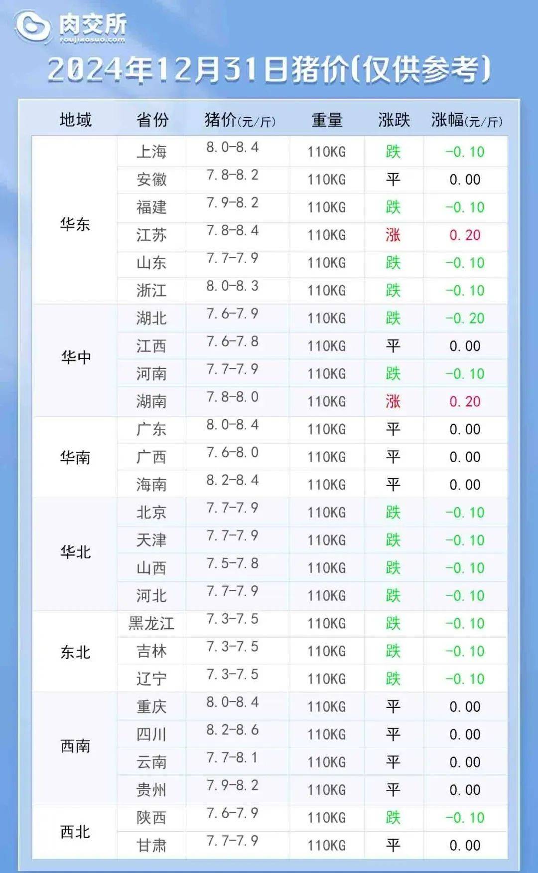 农业农村部：全国农产品批发市场猪肉平均价格为17.72元/公斤 比昨天上升0.1%