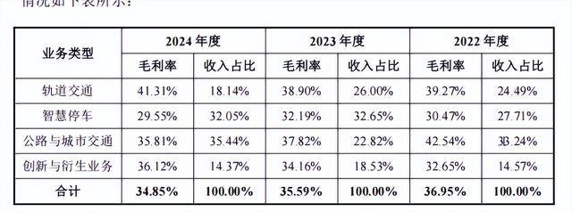 永鼎股份：三季报净利含金量不足，Q3毛利率下滑，遭控股股东套现