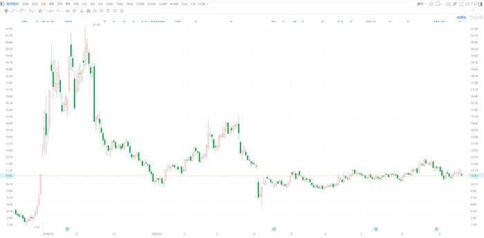 申联生物：股东UBI拟减持公司不超3%股份