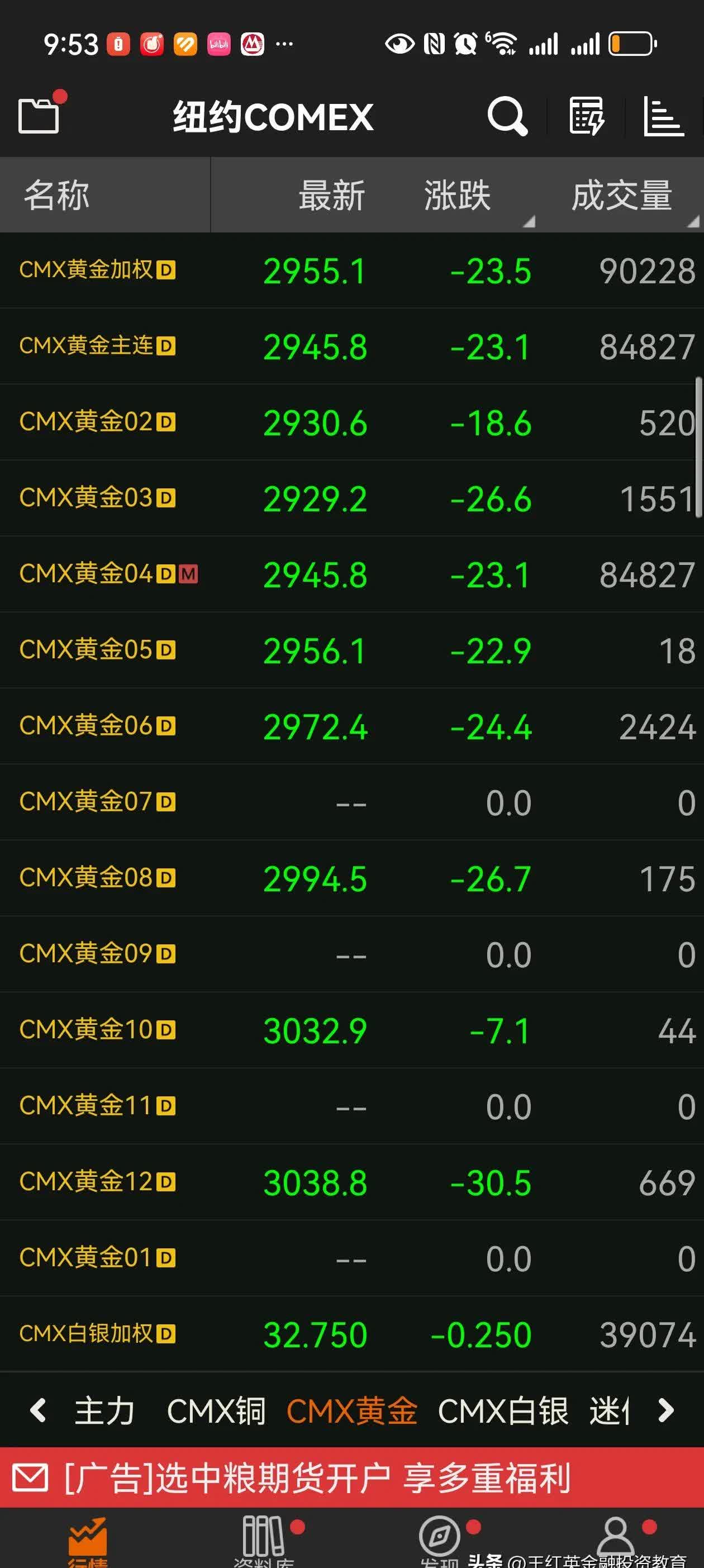 黄金暴跌，是“倒车接人”还是“顶部崩塌”？