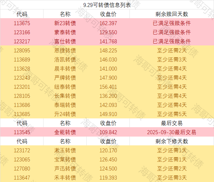 山东路桥：山路转债将于2025年10月24日恢复转股