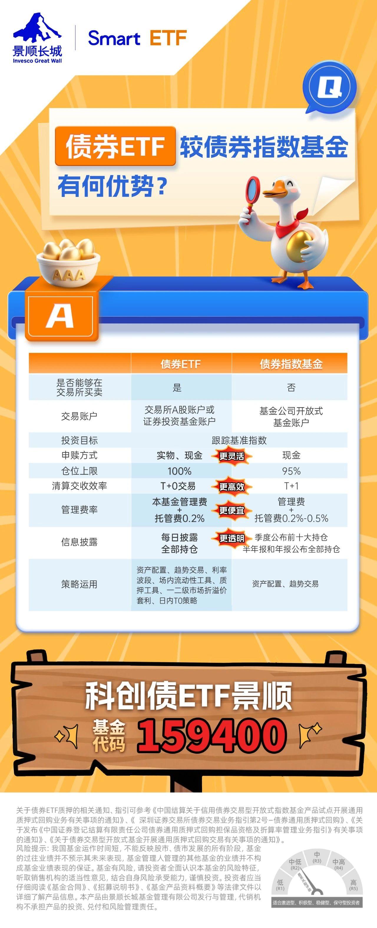 科创债ETF鹏华(551030)收涨5bp，机构称重要会议后的政策取向调整值得博弈