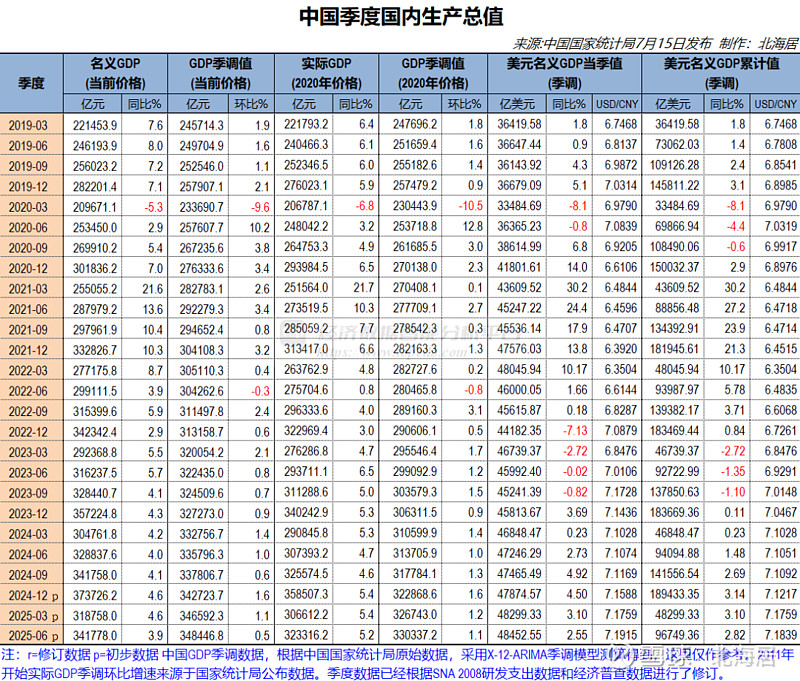 8月份全国规模以上工业增加值同比增长5.2%
