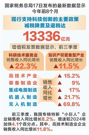 前三季度工业数据出炉 新质生产力成为增长主引擎