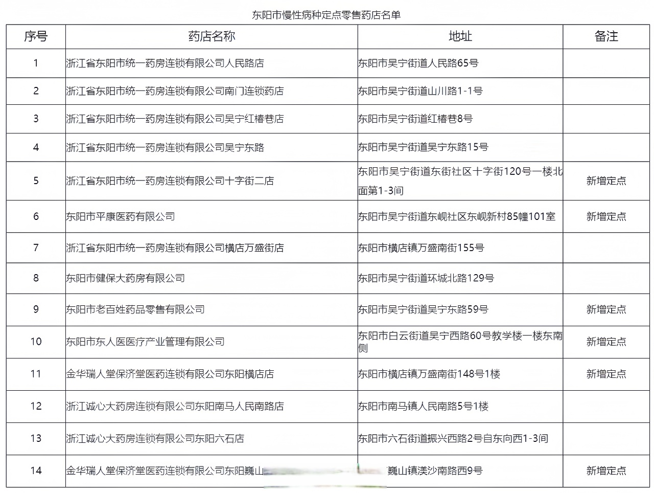 杭氧股份国企改革咨询采购项目公示 浙江省国资国企研究院中标