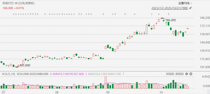 阿里夸克“C计划”浮出水面