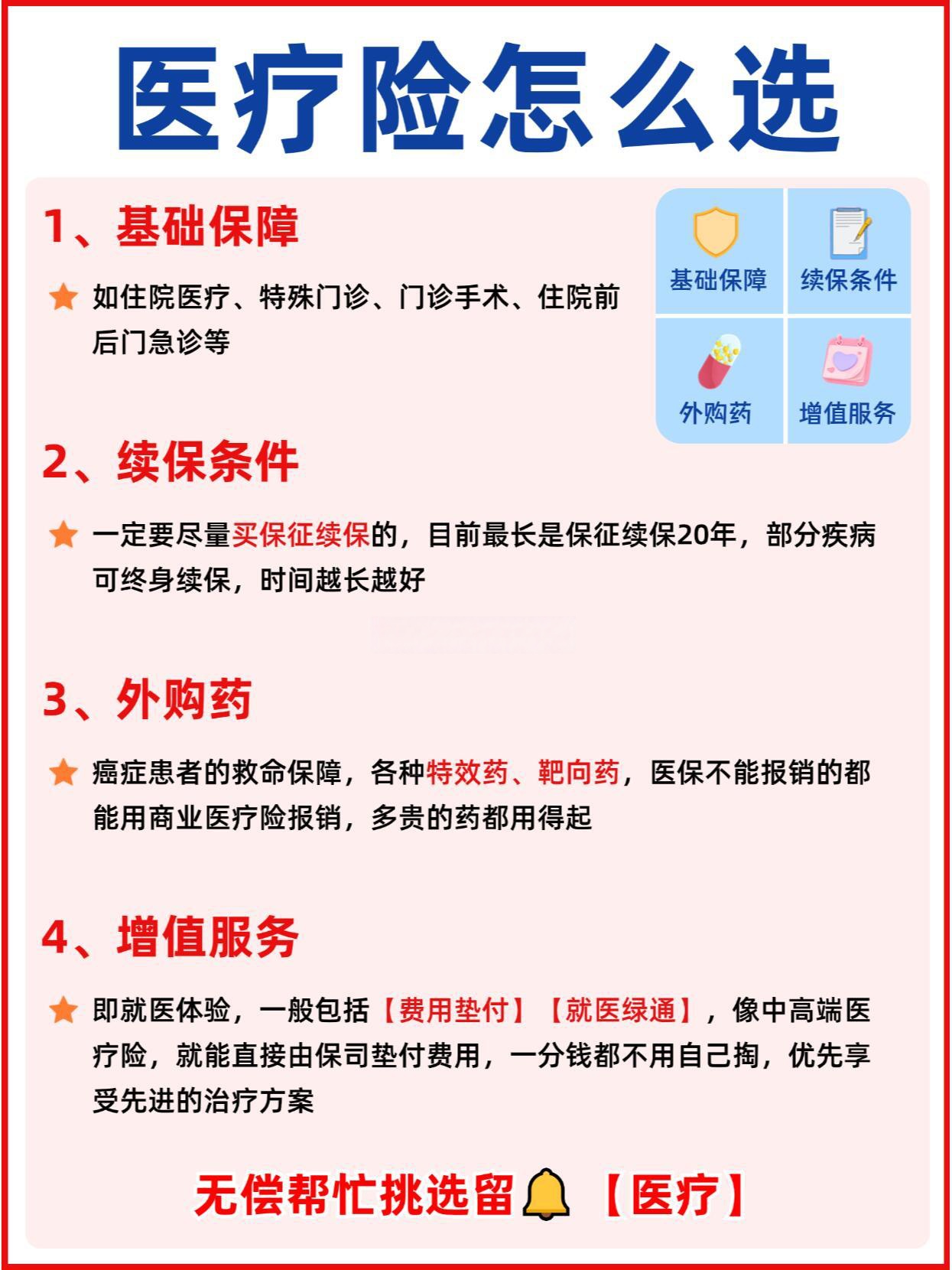 报告：健康险覆盖率达77.51%，保障的“匹配度”有待提高
