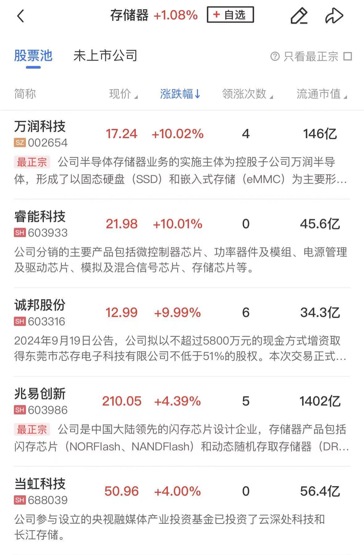 今日72只个股涨停 主要集中在煤炭、建筑装饰等行业