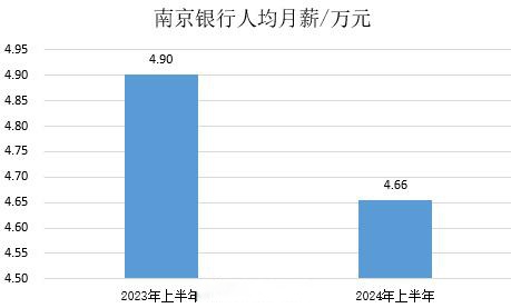 苏泊尔：前三季度净利润同比下降4.66%