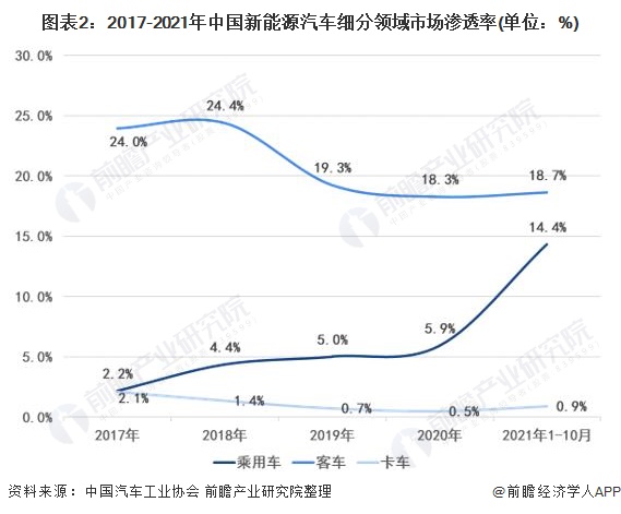 《节能与新能源汽车路线图3.0》发布：2040年新能源汽车渗透率达80%以上