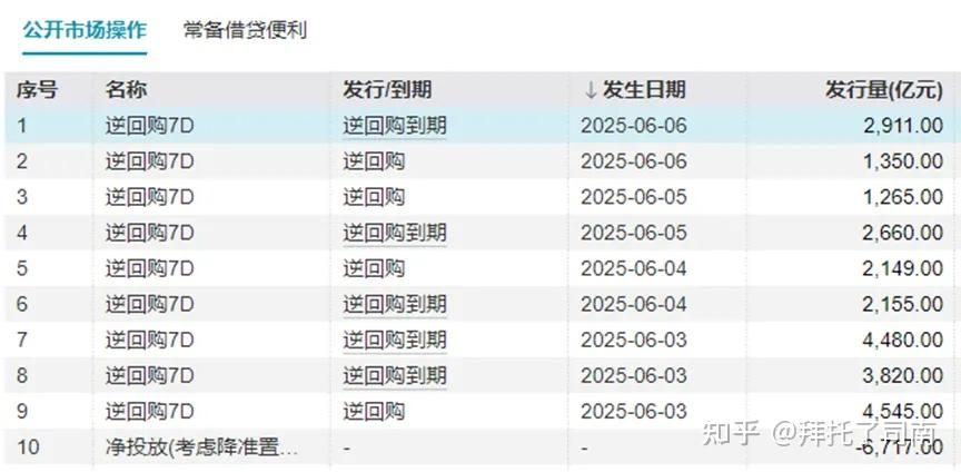 债市收盘 | 债市午后出现反转 10年期国债收益率小幅上行