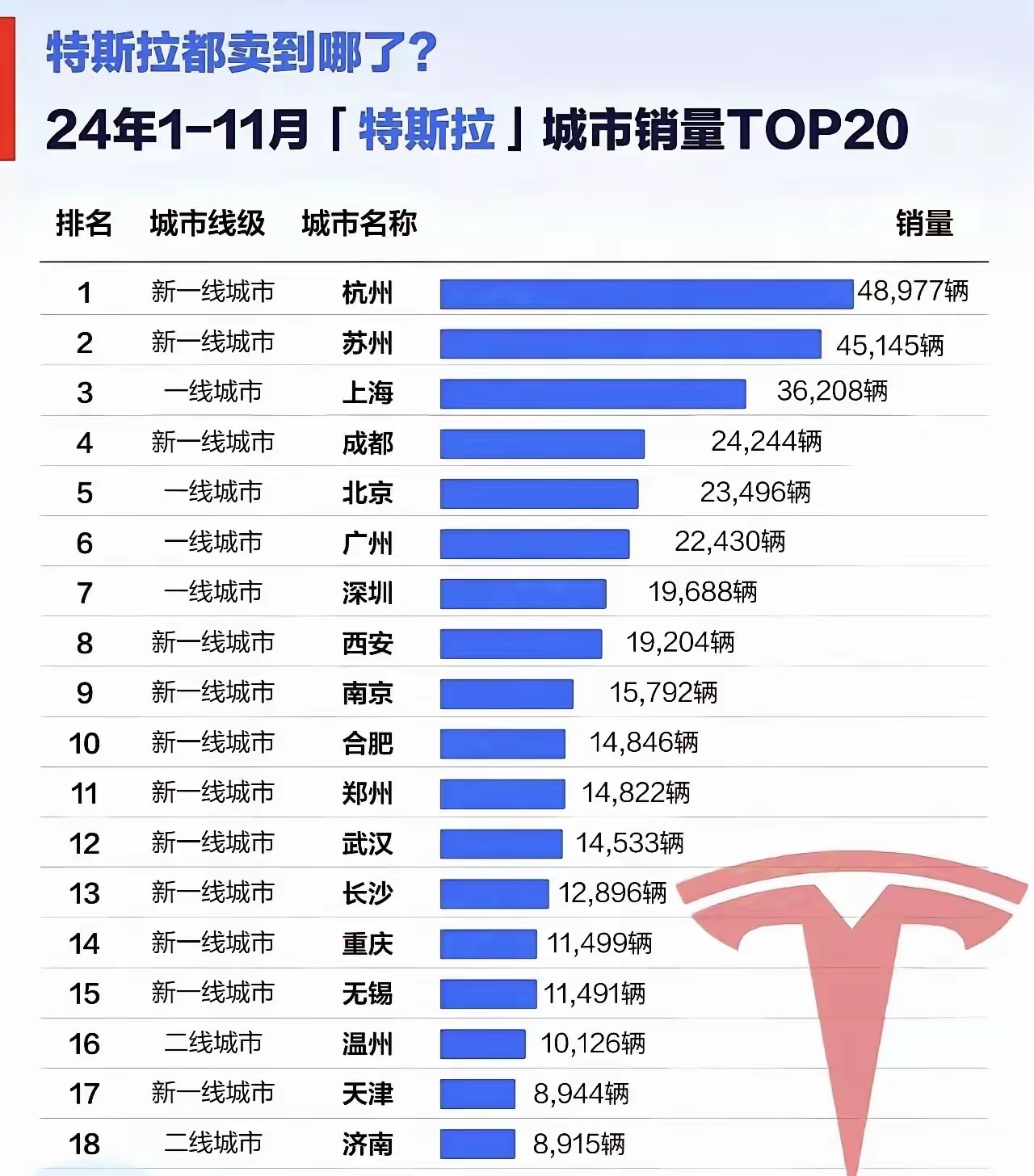 特斯拉大跌！营收新高、利润下滑