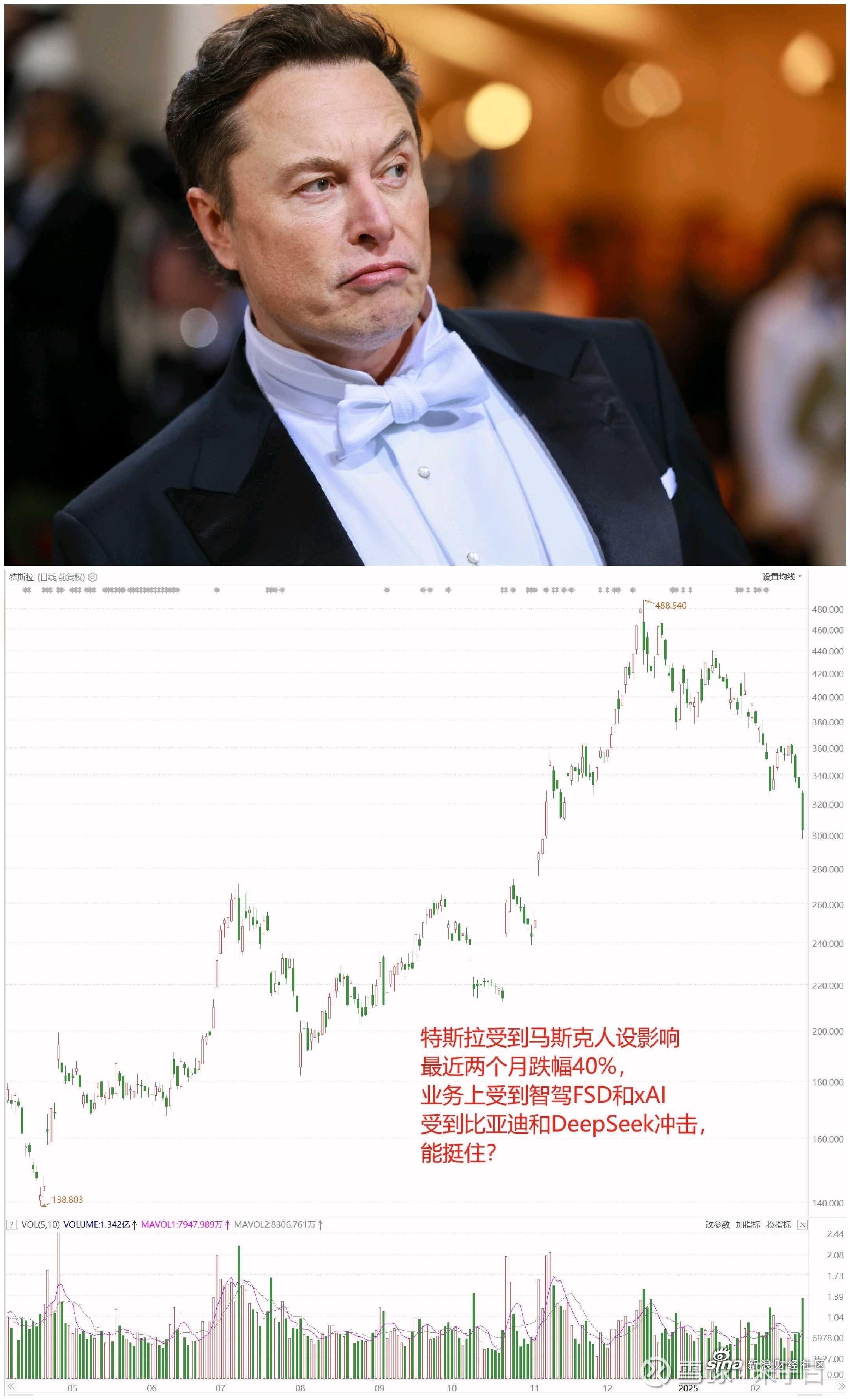 特斯拉大跌！营收新高、利润下滑