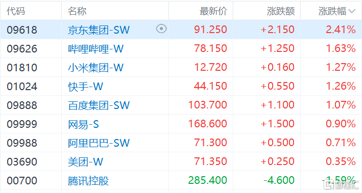 开评：三大指数集体高开 量子技术等板块涨幅居前