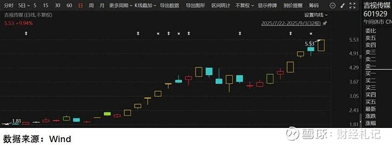 静候美国9月CPI数据，黄金仓位暗流涌动