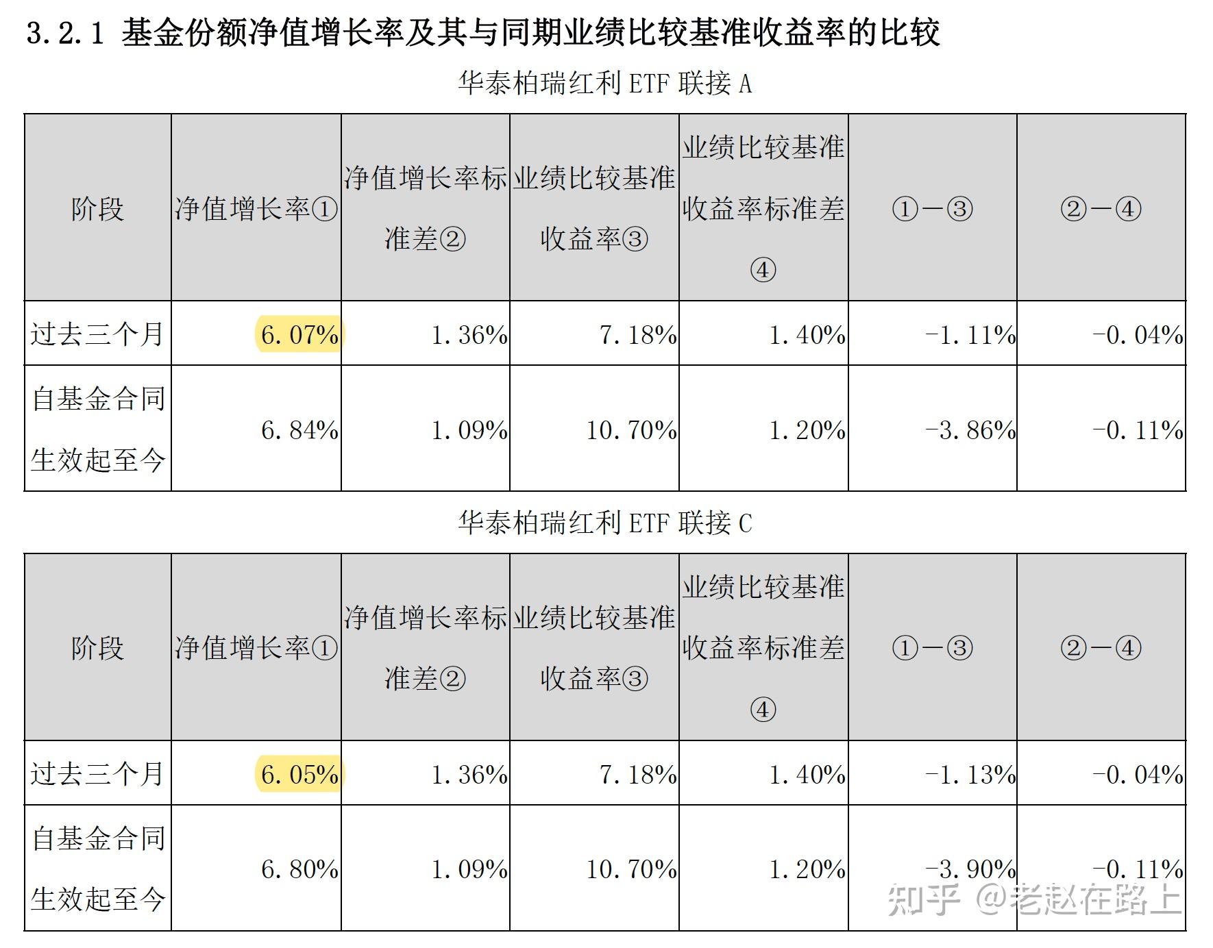红利资产“避风港”效应升温