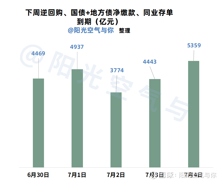 央行：拓展丰富中央银行宏观审慎和金融稳定功能，维护股市、债市、汇市等金融市场平稳运行