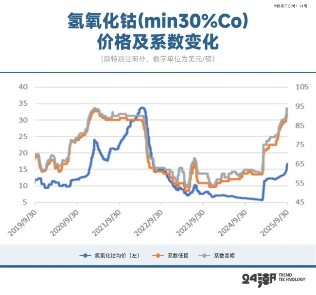 刚果（金）公布钴出口配额实施细则