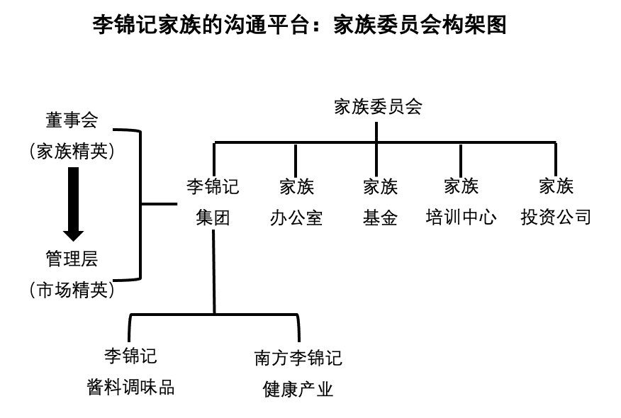 家族办公室的“管家”能力应如何构建