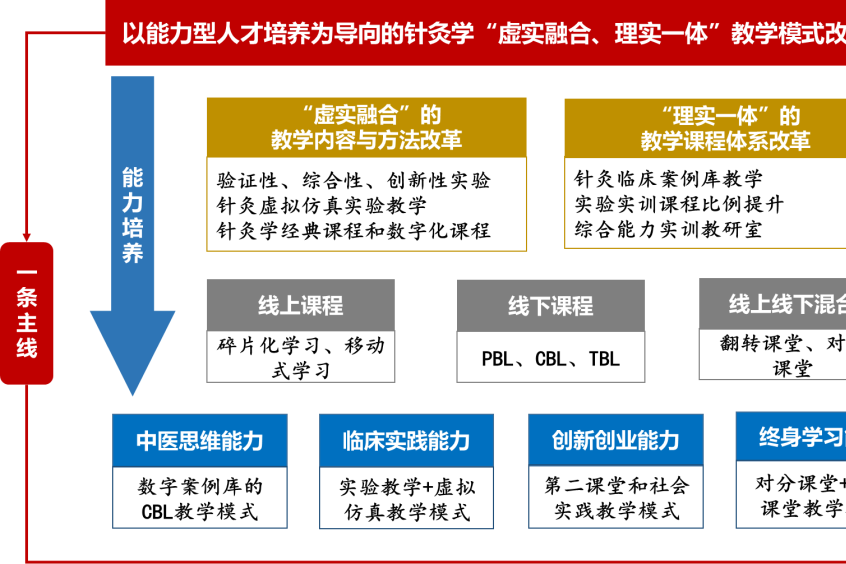 家族办公室的“管家”能力应如何构建
