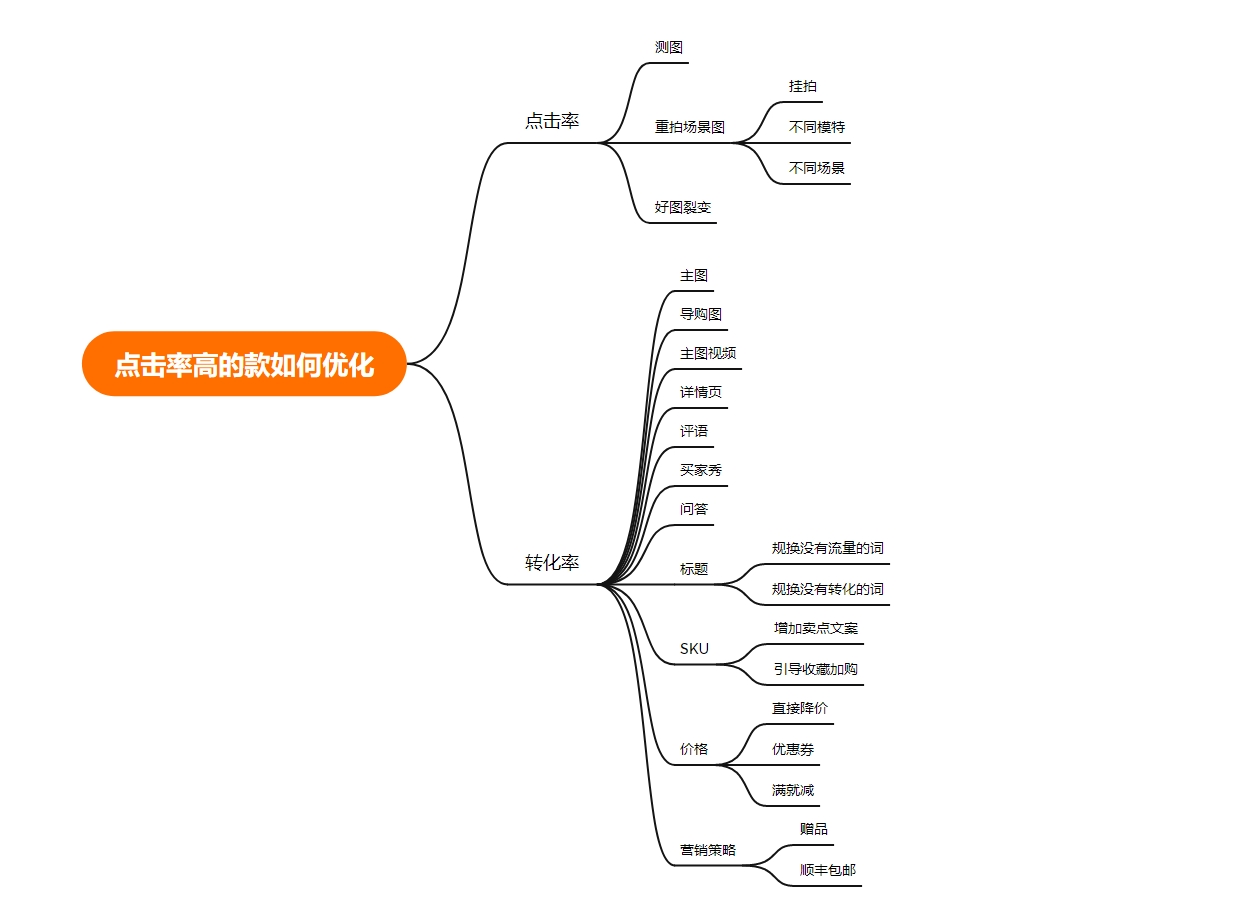 并购市场已从机会驱动向战略驱动转变 “十招”提高并购“胜率”