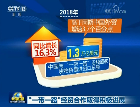 阿联酋参加G20贸易投资部长会议