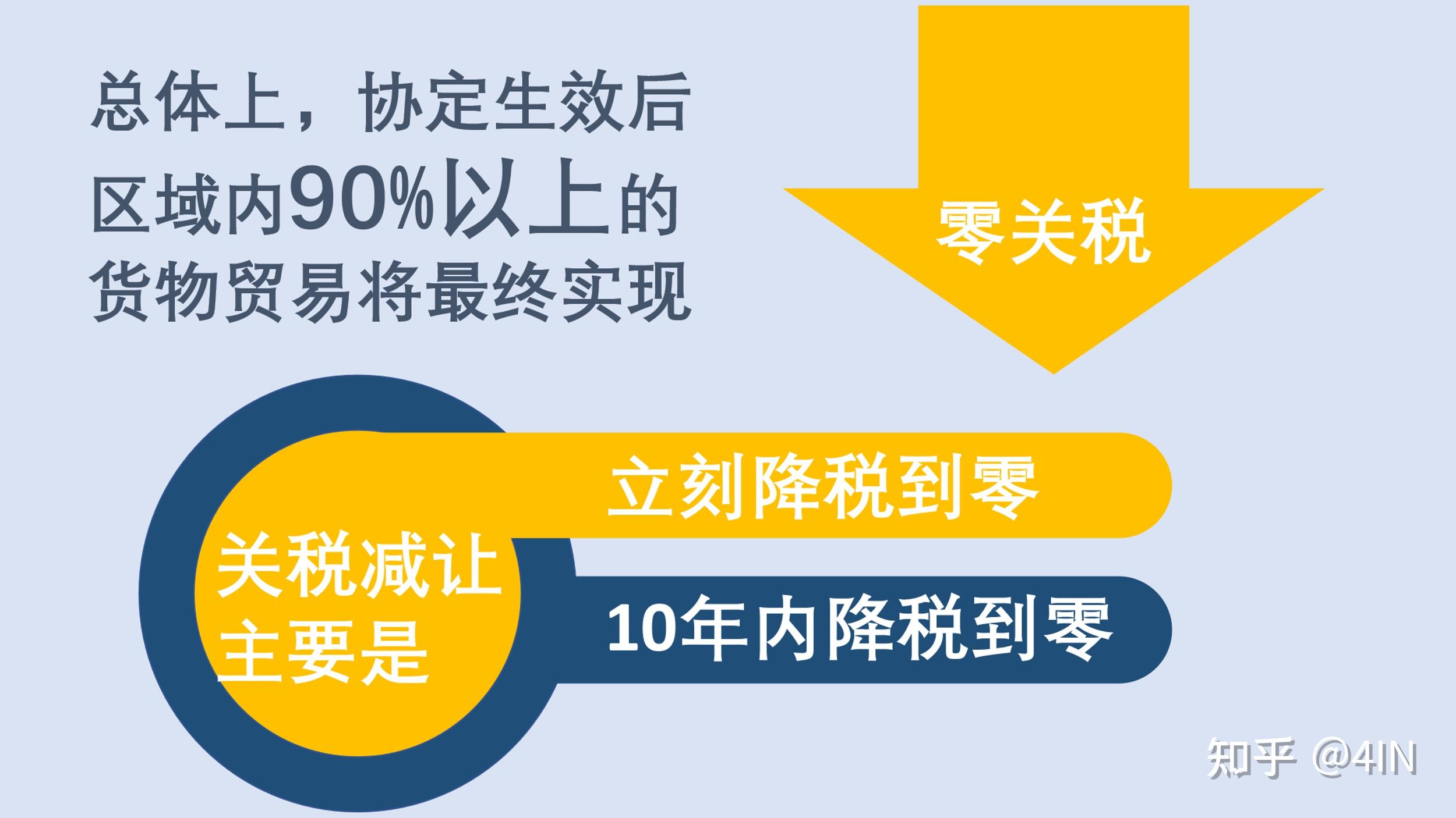 泰国力争在年底前与韩国达成贸易协定
