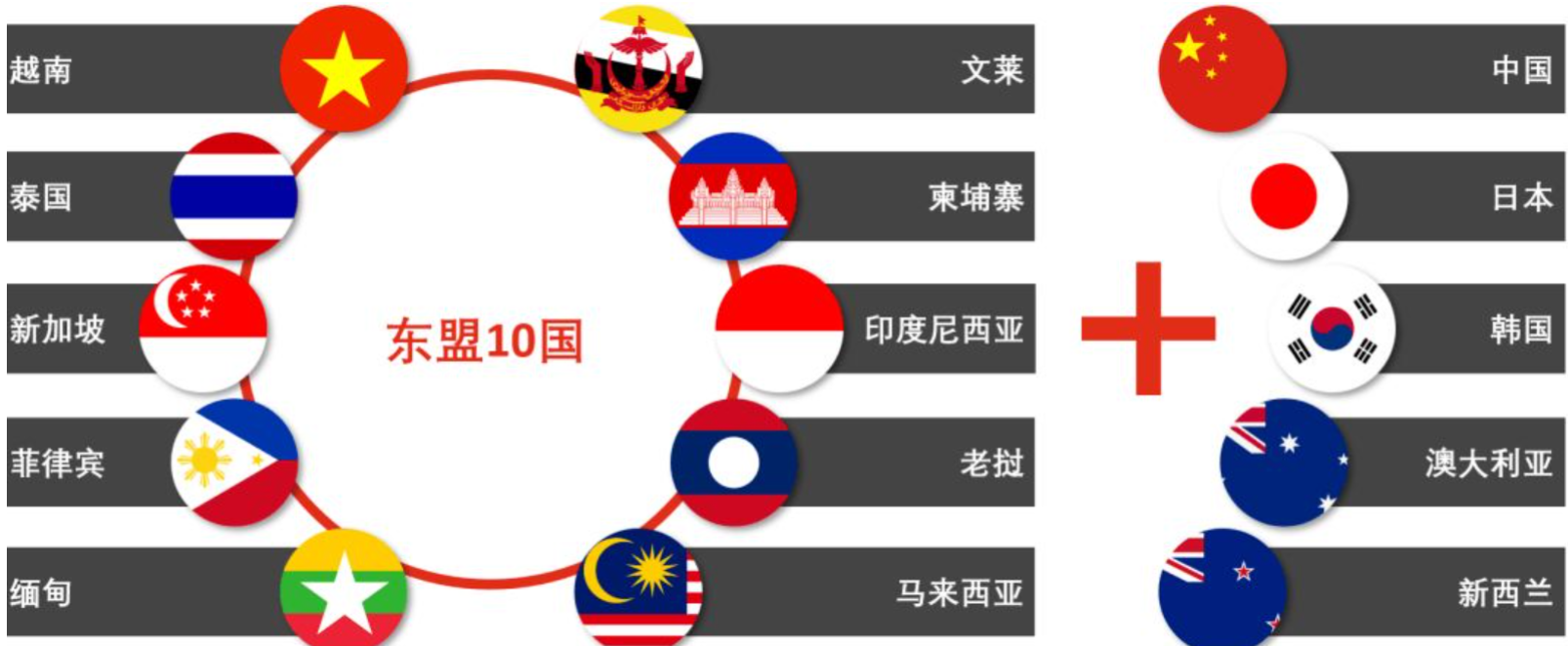 泰国力争在年底前与韩国达成贸易协定