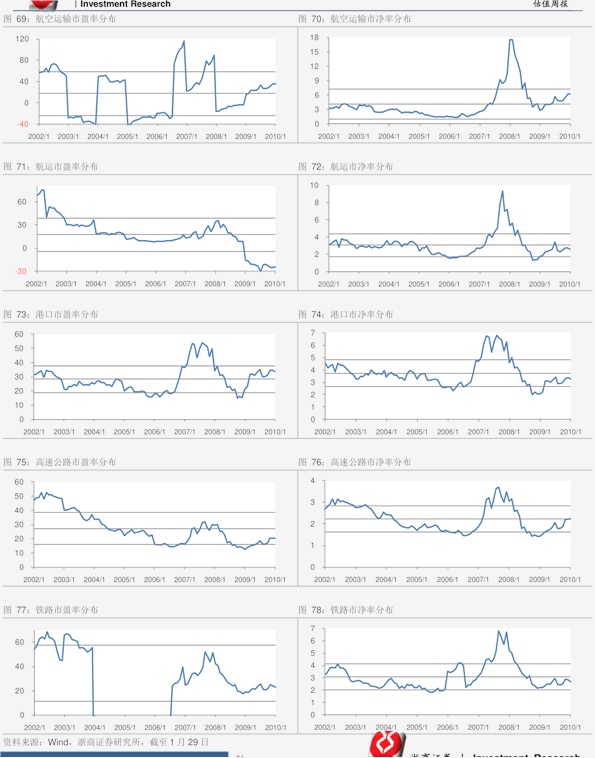 银河证券：医药板块估值近期已呈现显著结构性修复趋势