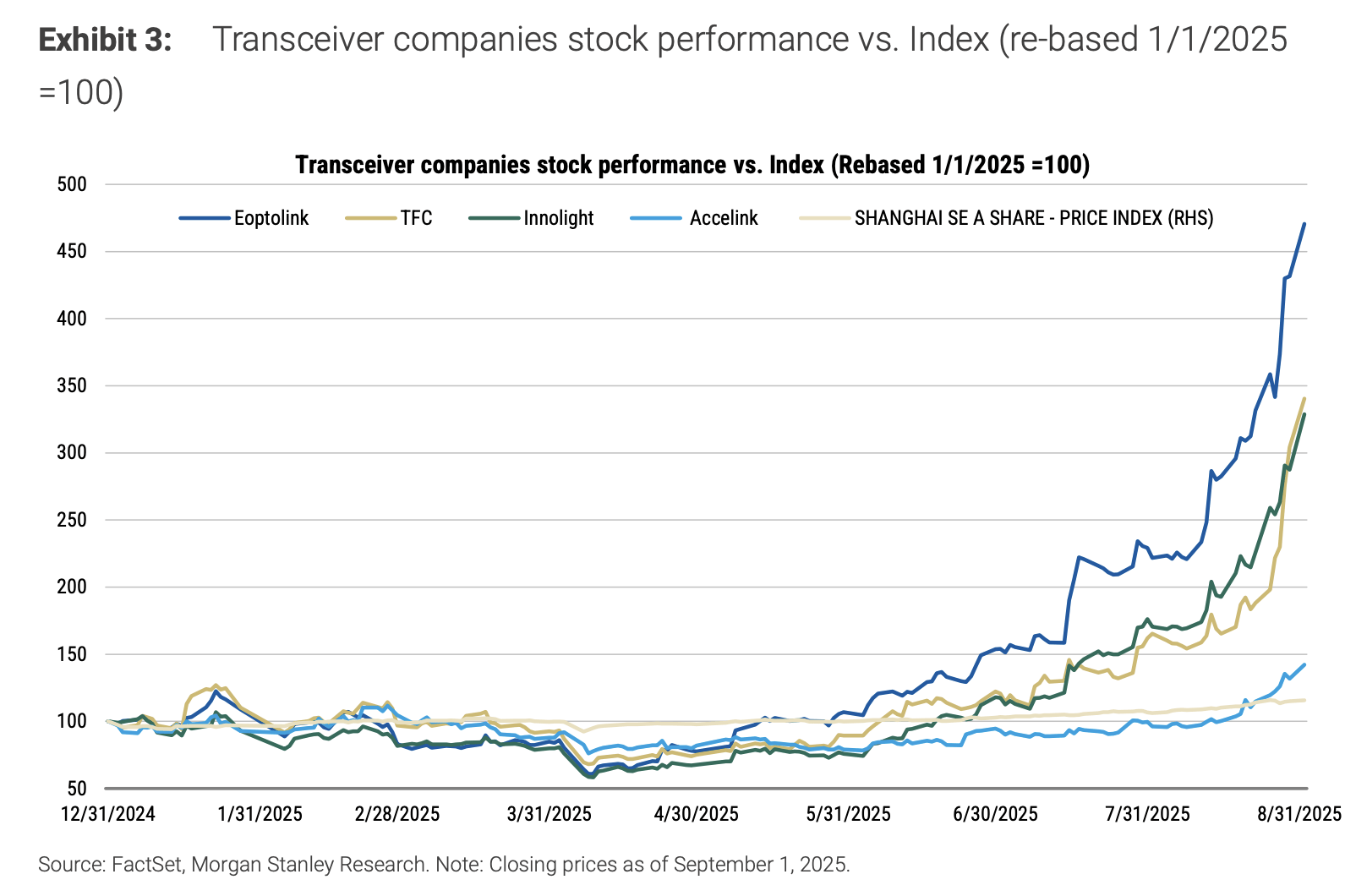 华工科技：800G LPO光模块已在海外工厂开始交付