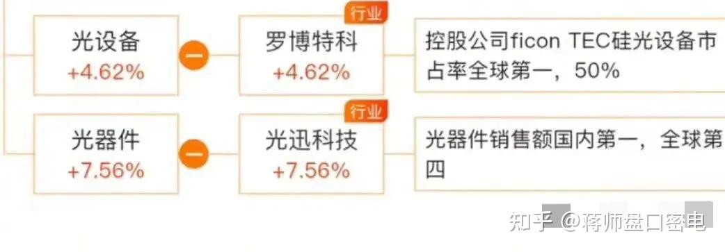 华工科技：800G LPO光模块已在海外工厂开始交付